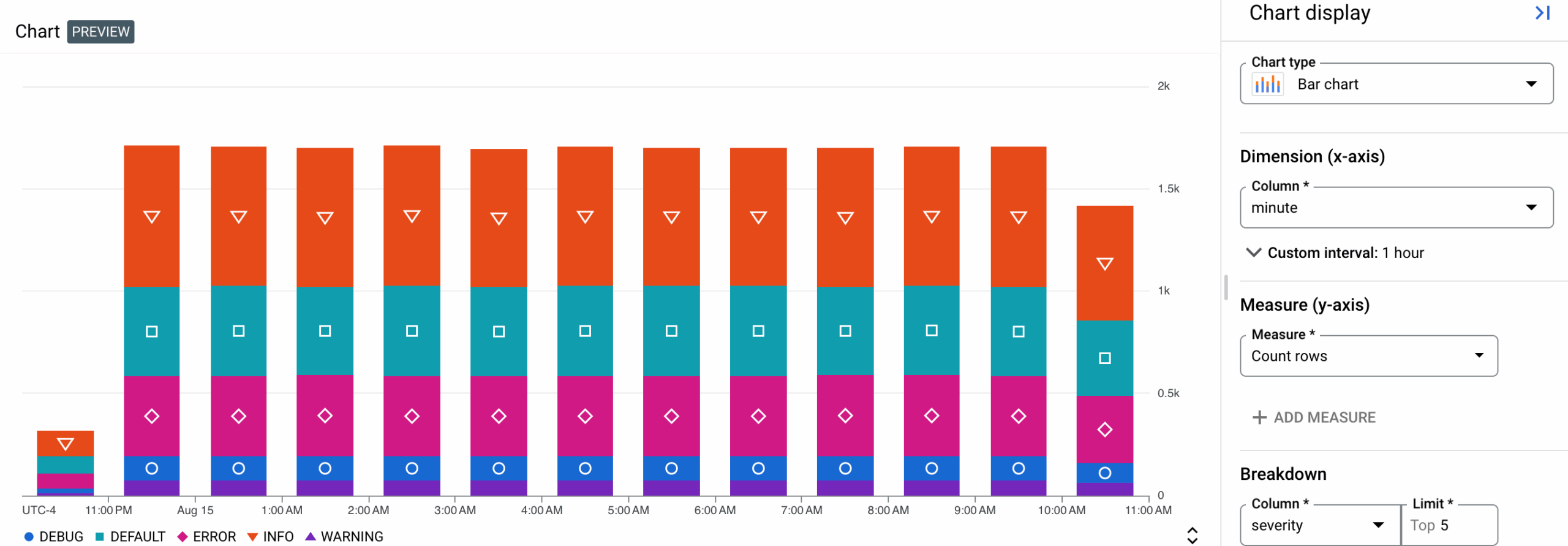 Chart SQL Query Results Cloud Logging Google Cloud