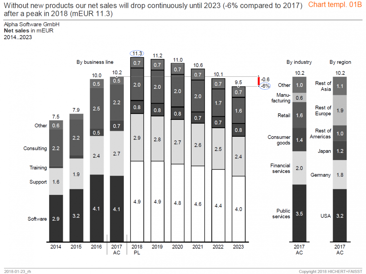 Chart Template 01 IBCS International Business Communication Standards Excel Chart