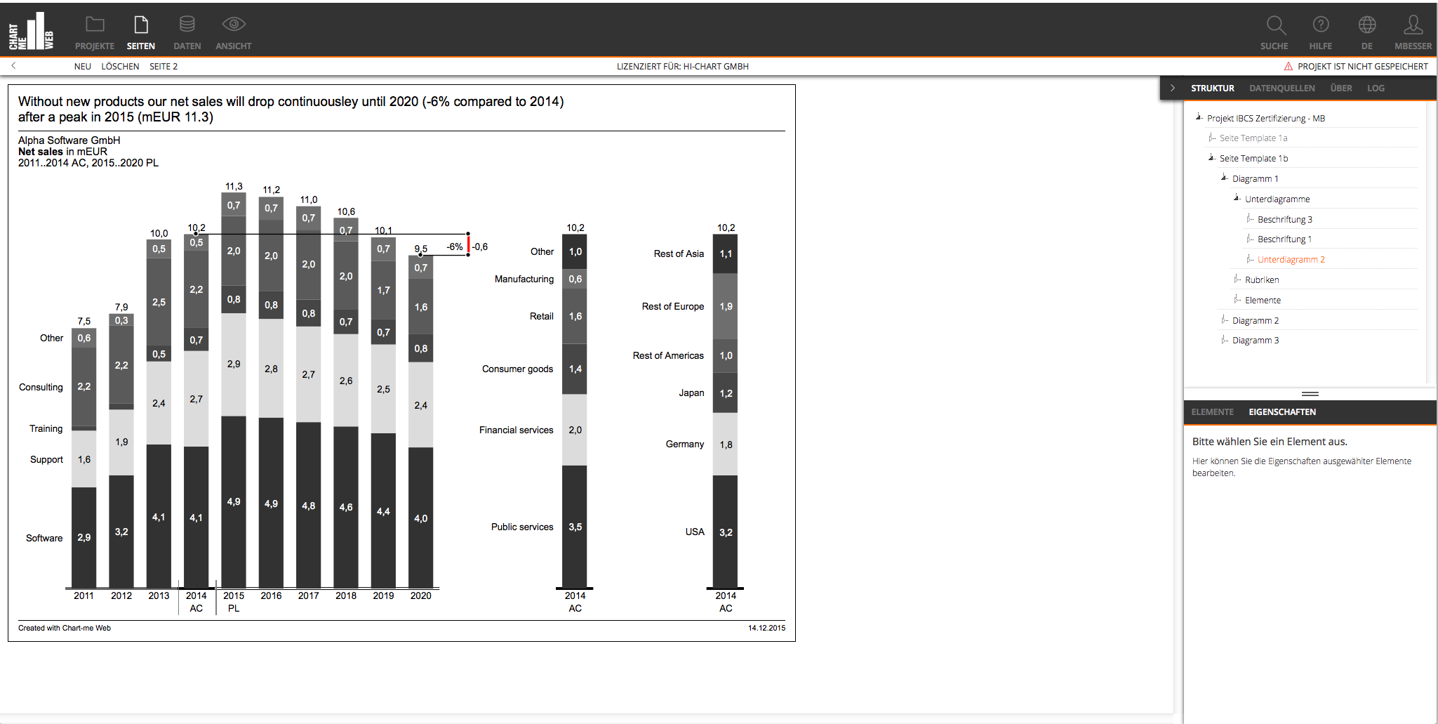 Chart Template 01B IBCS International Business Communication Standards Chart Template 01B IBCS International Business Communication Standards