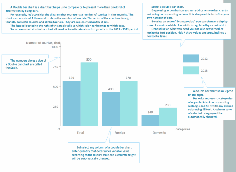 Chart Templates Line Chart Template For Word Venn Diagram Template For Word Templates For Graphs And Charts