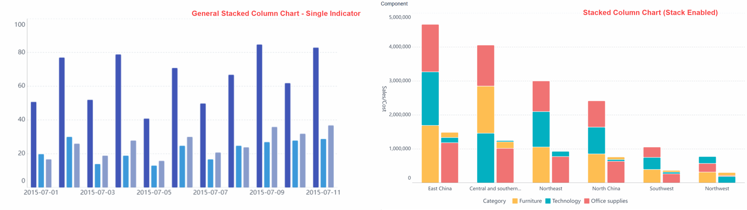 Column Chart Types