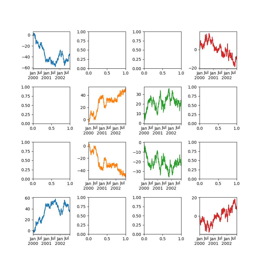 Chart Visualization Pandas 3 0 0 dev0 2178 g592a41a1a5 Documentation Chart Visualization Pandas 3 0 0 dev0 2178 g592a41a1a5 Documentation