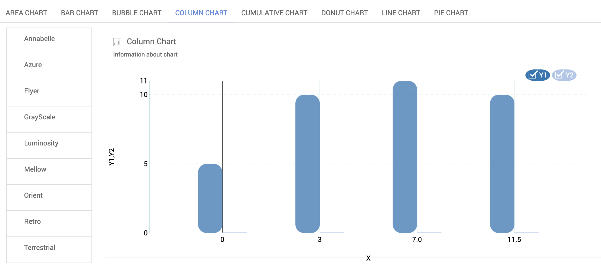 Chart Widgets WaveMaker Docs
