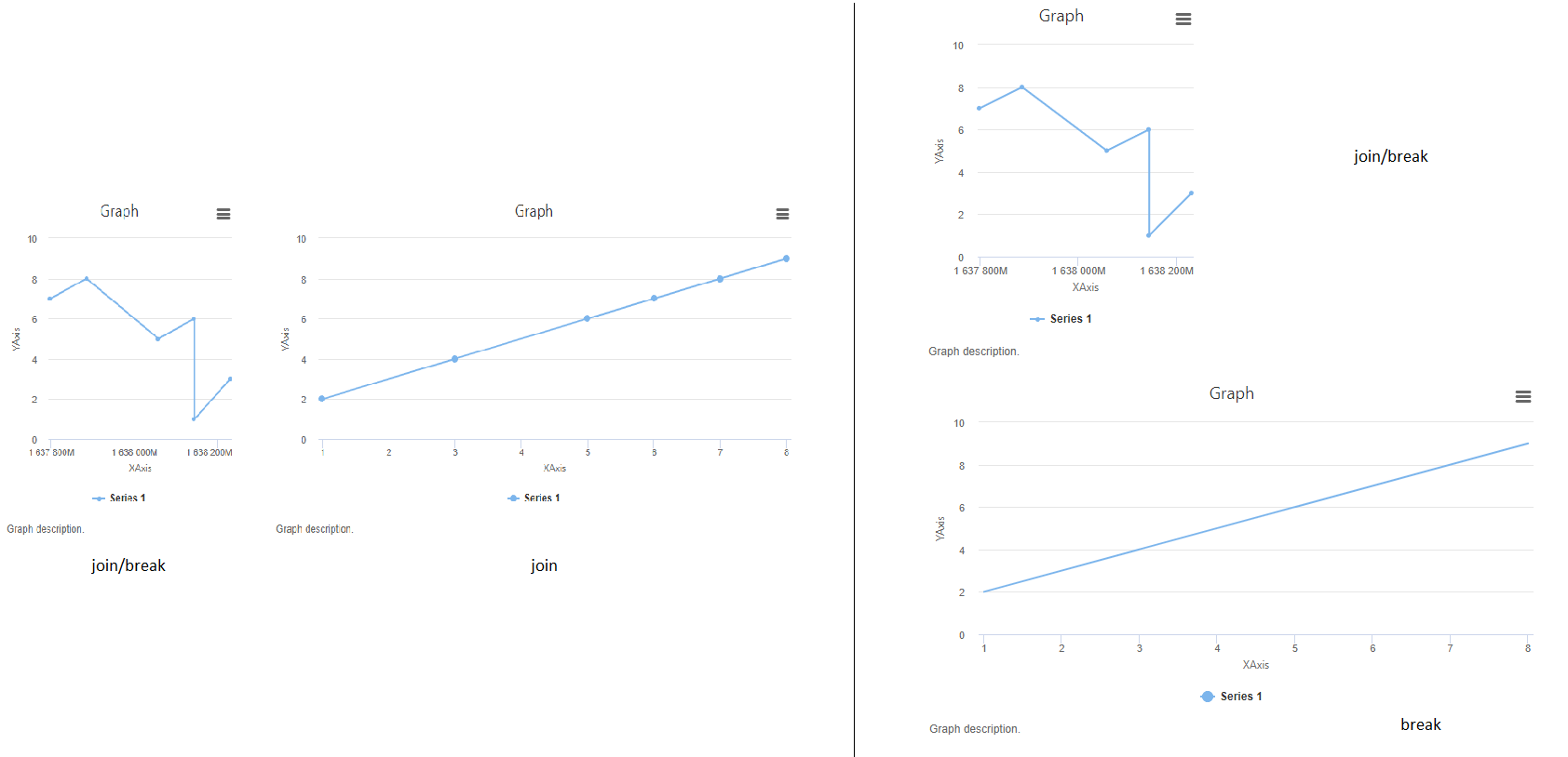Highcharts Column And Line Chart