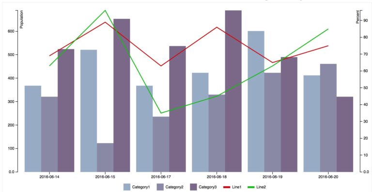Charting Requirement For Canvas Canvas Questions Cubewise Forum