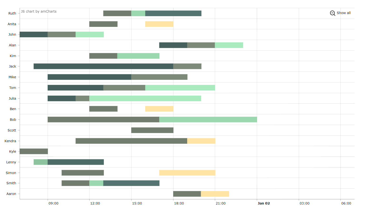 Charts 1 x Jmix