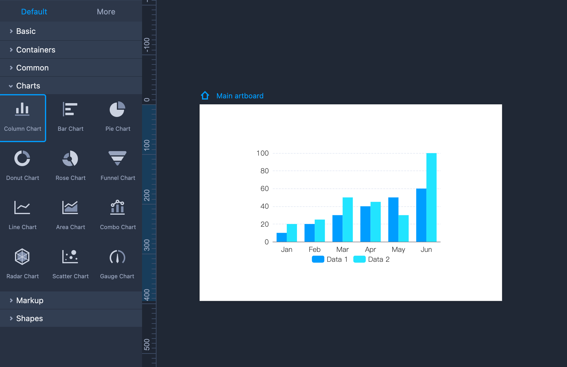 Interaction Charts Columns