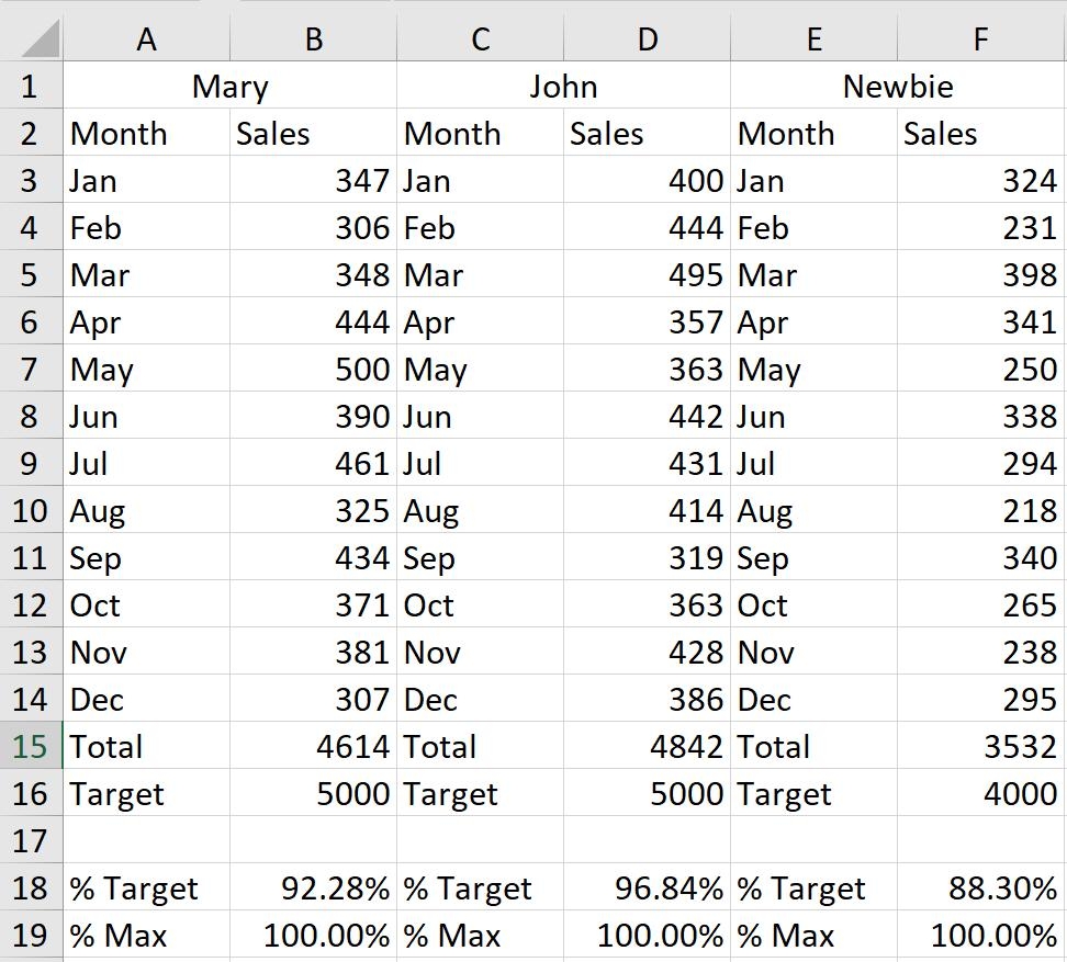 Charts And Dashboards Thermometer Chart Part 1 U003c Blog SumProduct Are Experts In Excel Training Financial Modelling Strategic Data Modelling Model Auditing Planning U0026 Strategy Training Courses Tips U0026 Online Knowledgebase Charts And Dashboards Thermometer Chart Part 1 U003c Blog SumProduct Are Experts In Excel Training Financial Modelling Strategic Data Modelling Model Auditing Planning U0026 Strategy Training Courses Tips U0026 Online Knowledgebase