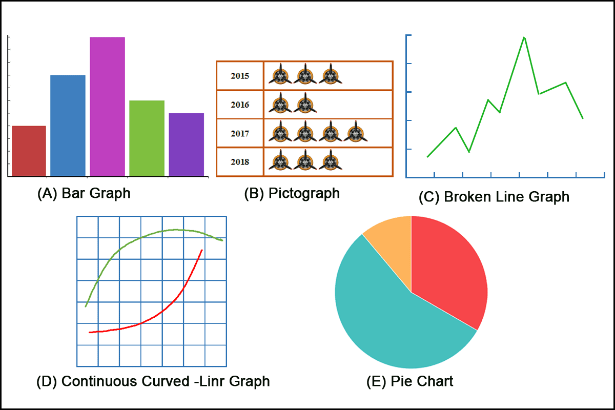 Charts And Graphs Aircraft Drawings