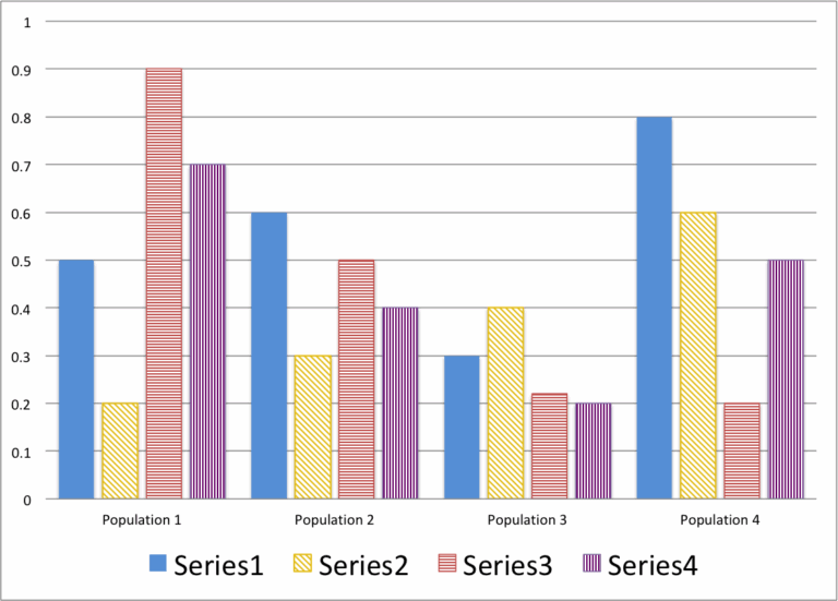 Charts Barchart Displaying Multiple Data Sets And Filling Pattern Mathematica Stack Exchange