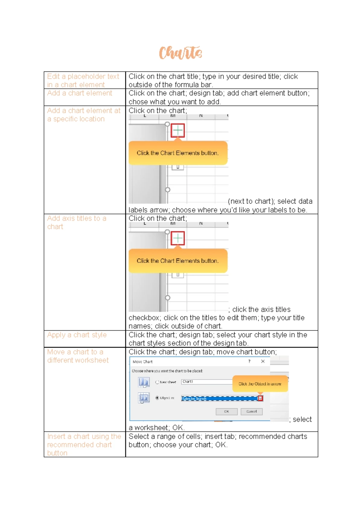 Charts Charts Edit A Placeholder Text In A Chart Element Click On The Chart Title Type In Your Studocu
