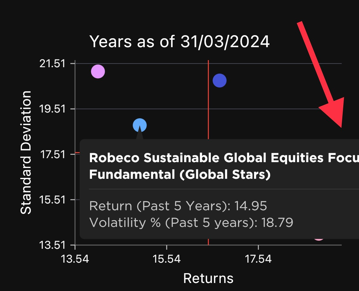 Charts Customise Tooltip Width Or Position In Syncfusion Graph Flutter Stack Overflow