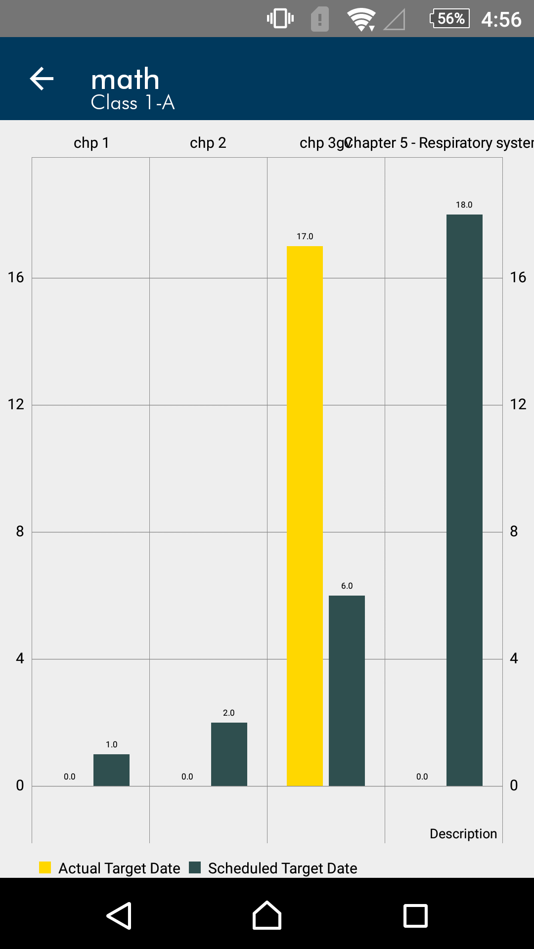 Charts Displaying Bar Graph With Large Data Point Names On Mobile Screen User Experience Stack Exchange