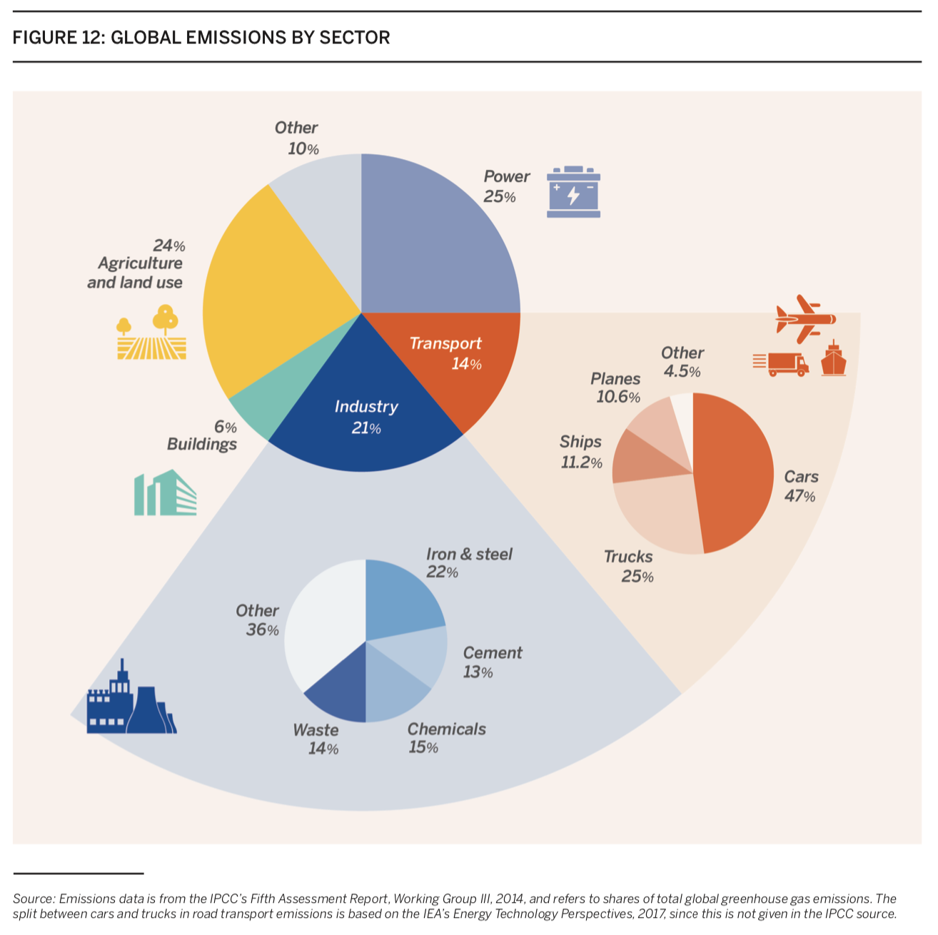 Climate Change Charts Column