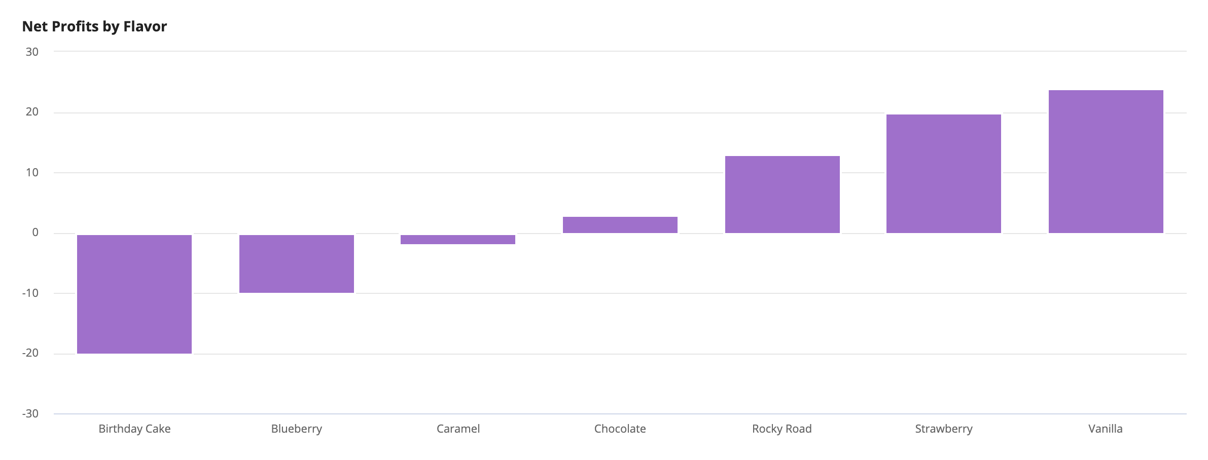 Charts SAIL Design System Components 