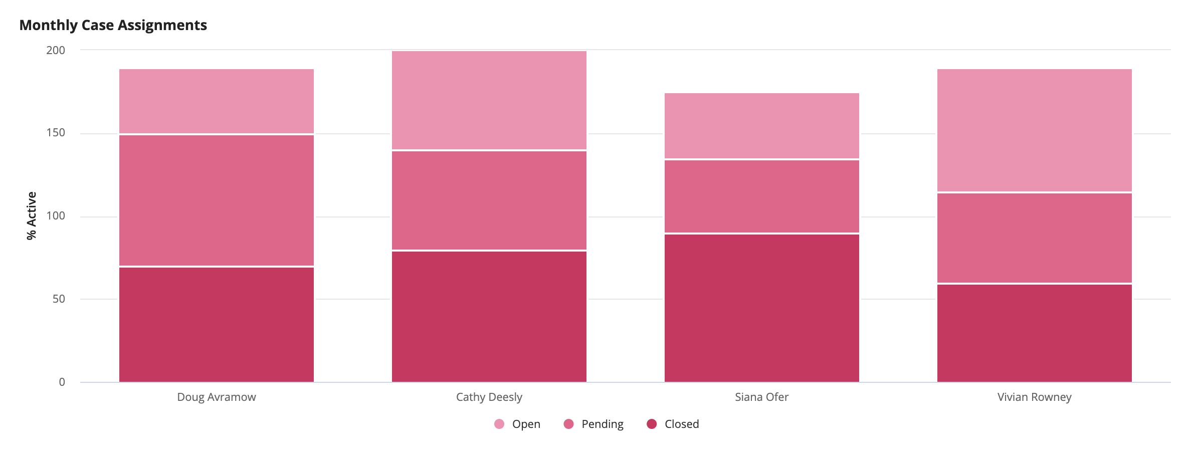 Charts SAIL Design System Components 
