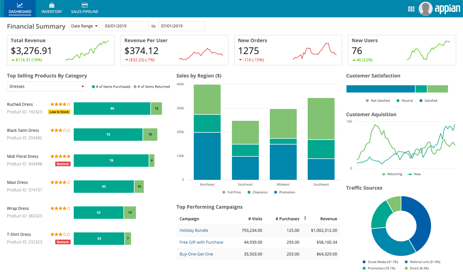 Column Chart Appian