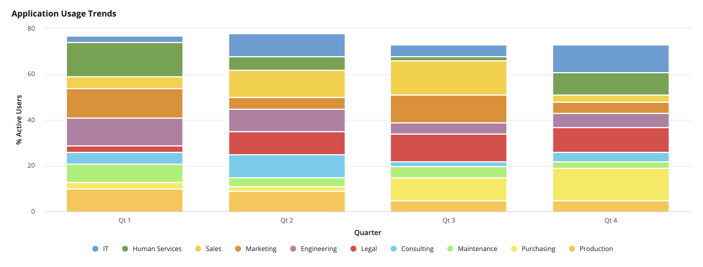 Charts SAIL Design System Components Charts SAIL Design System Components