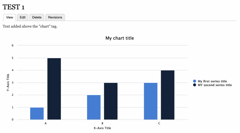 Charts Text Filter Drupal