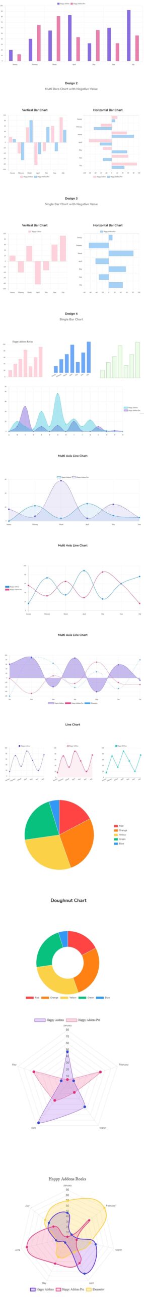 Charts U0026 Pie Charts Official Elementor Addons Plugins And Widgets