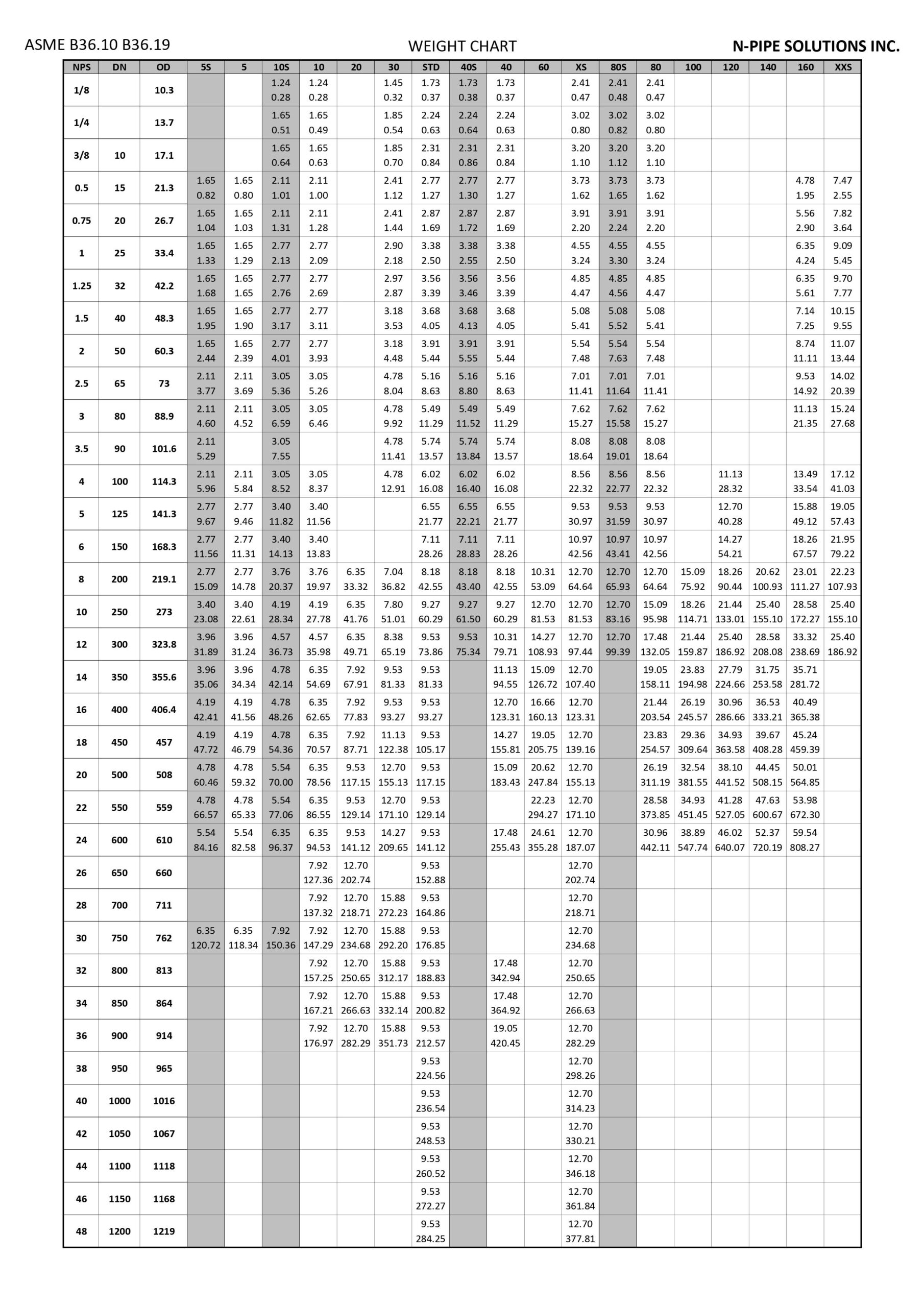 Column Pipe Weight Chart
