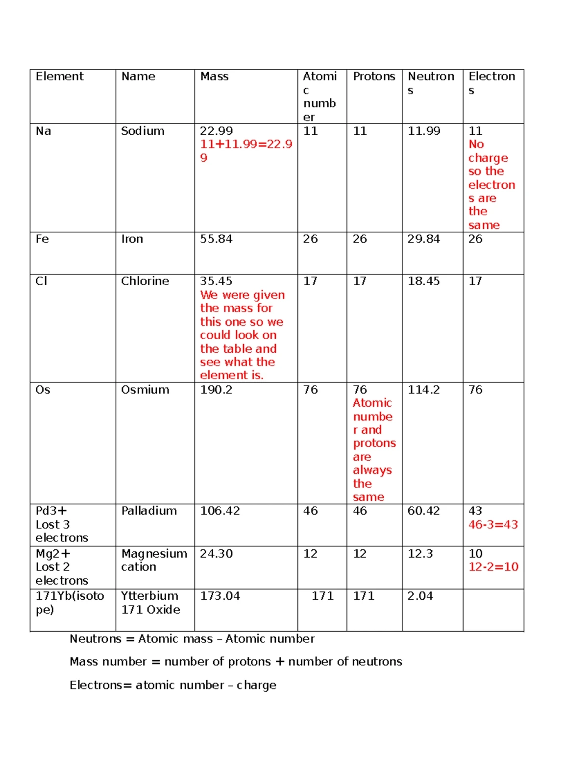 Chem 1 Chapter 1 Post Lab Post Laboratory Analysis Part I Identification amp Precision Of Studocu