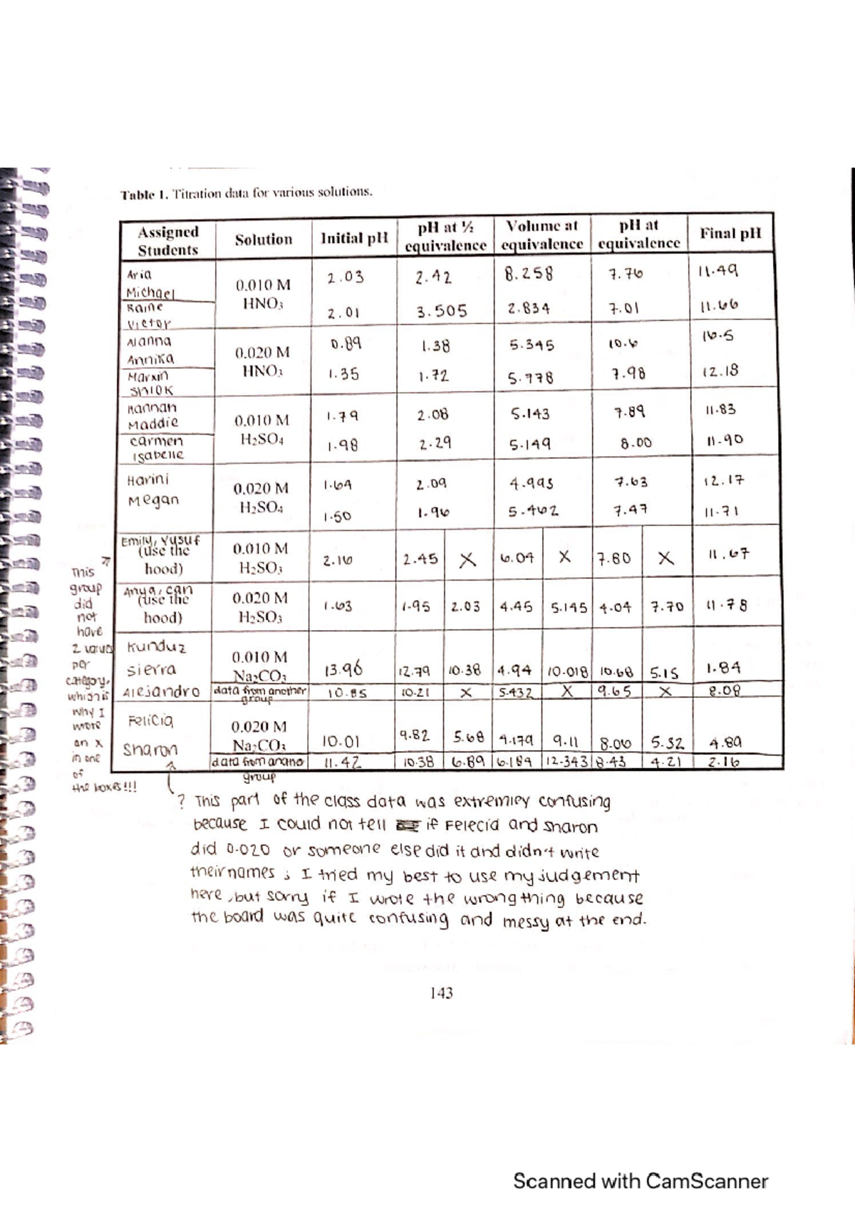 Chem Lab Column Chart 1