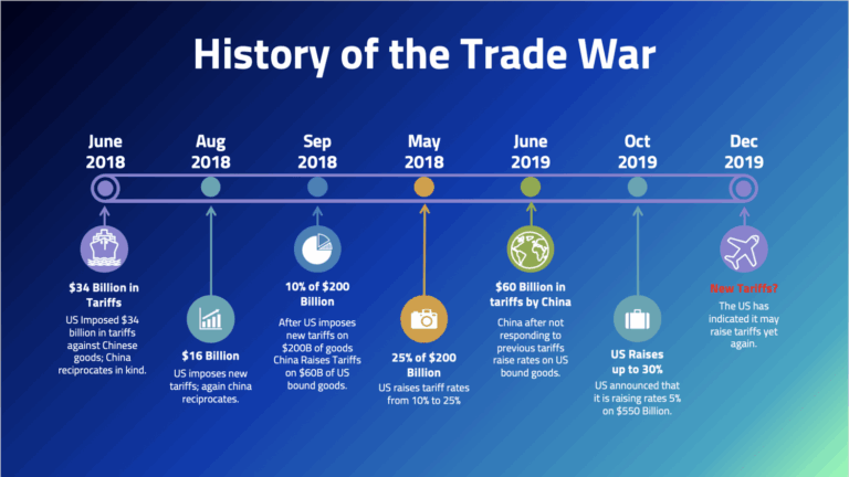 China Tariffs Guide How To Find Tariffs And Calculate Customs Fees Cosmo Sourcing