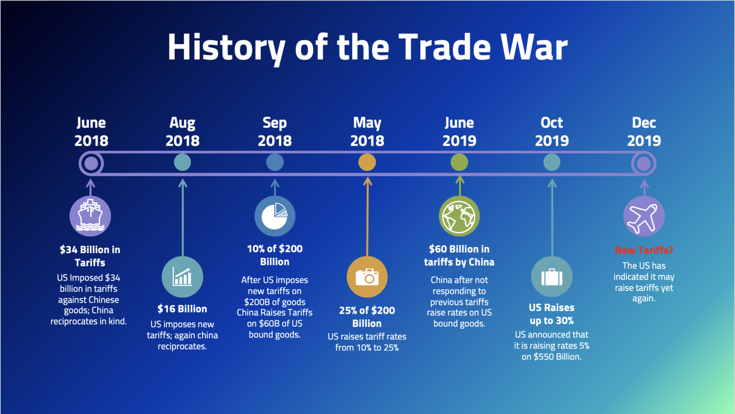 China Tariffs Guide How To Find Tariffs And Calculate Customs Fees Cosmo Sourcing