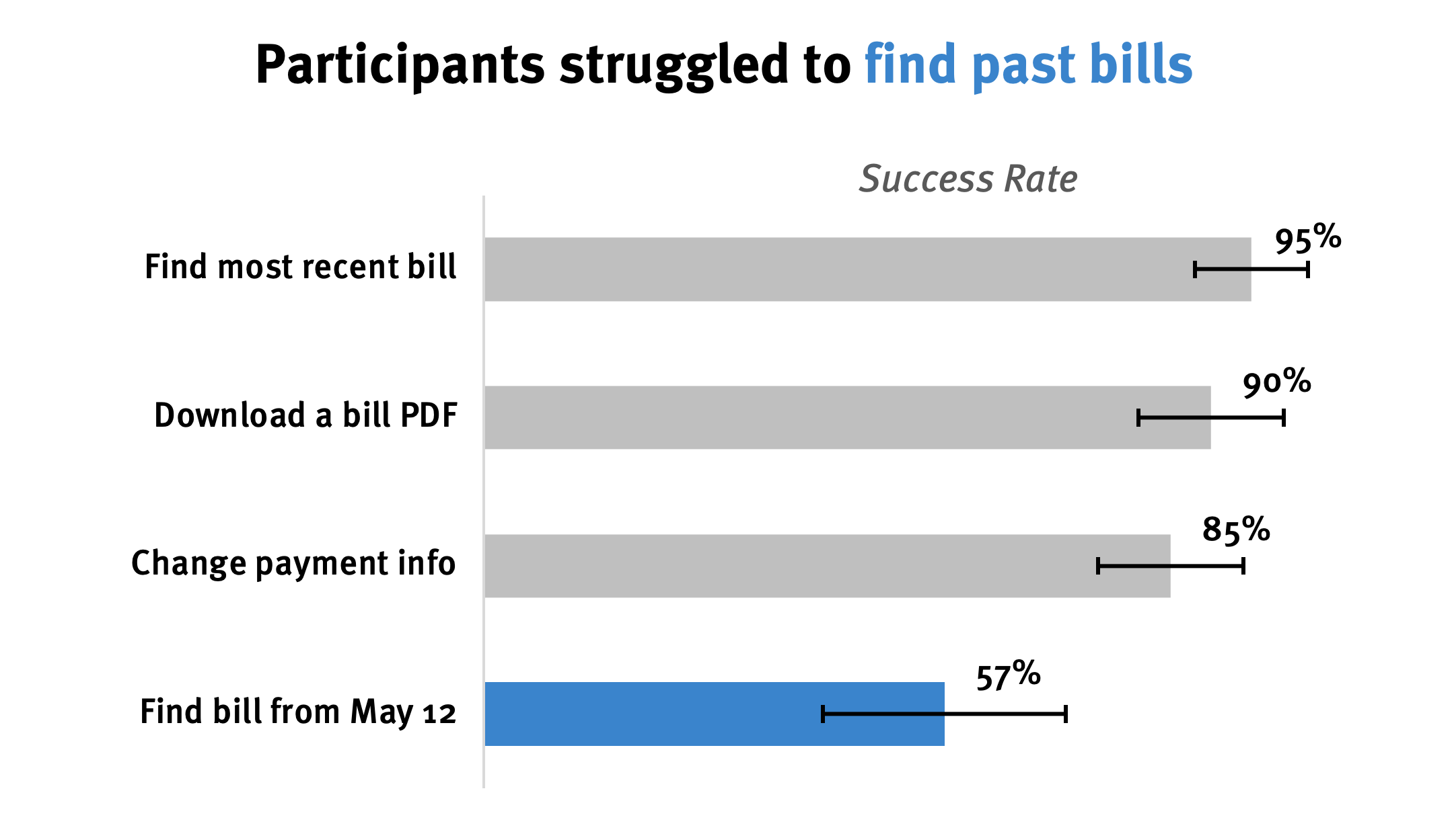 Column Charts With Long Labels