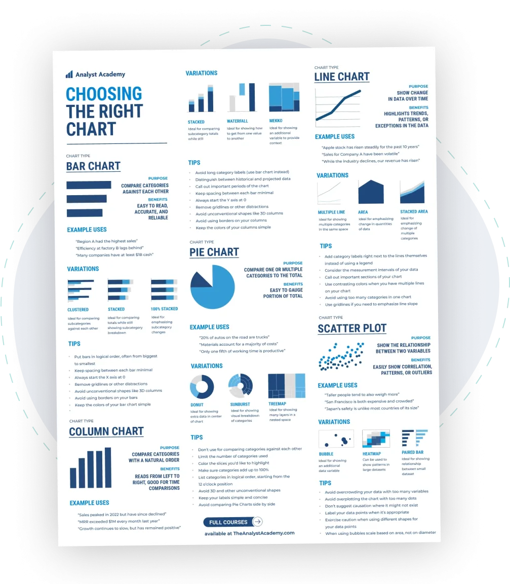 Chart With Columns Pdf