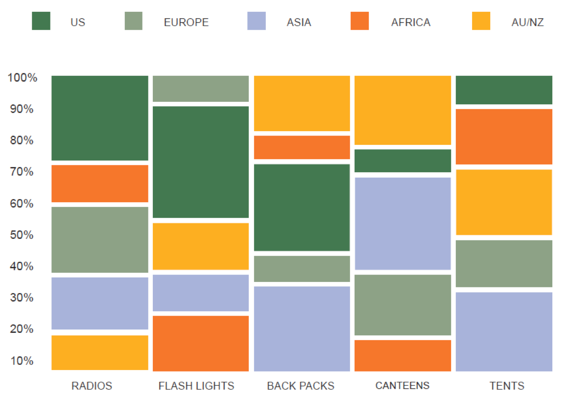 Choosing The Right Chart For Your Data Insightsoftware