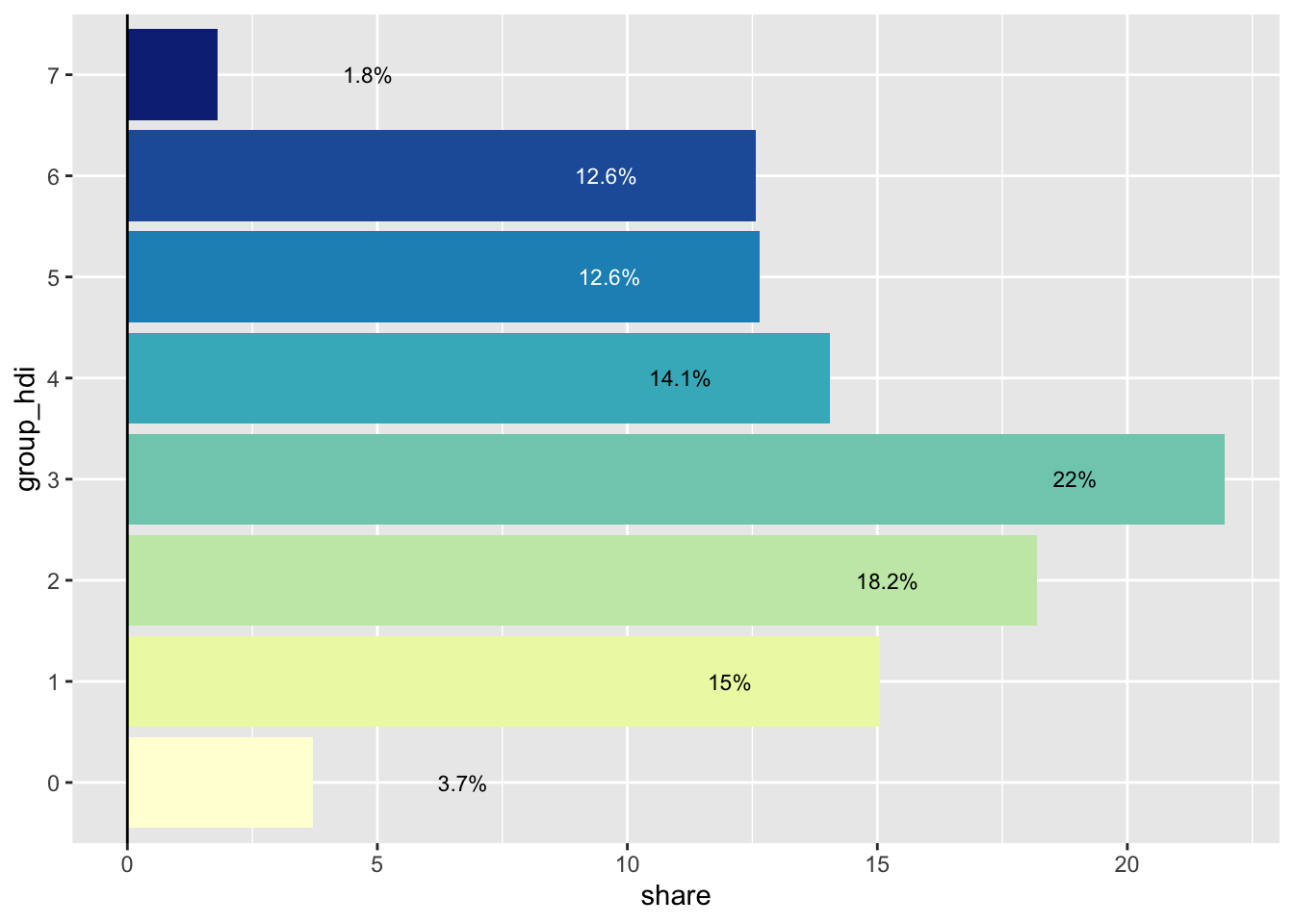 Choropleth Map With Bar Chart In R The R Graph Gallery