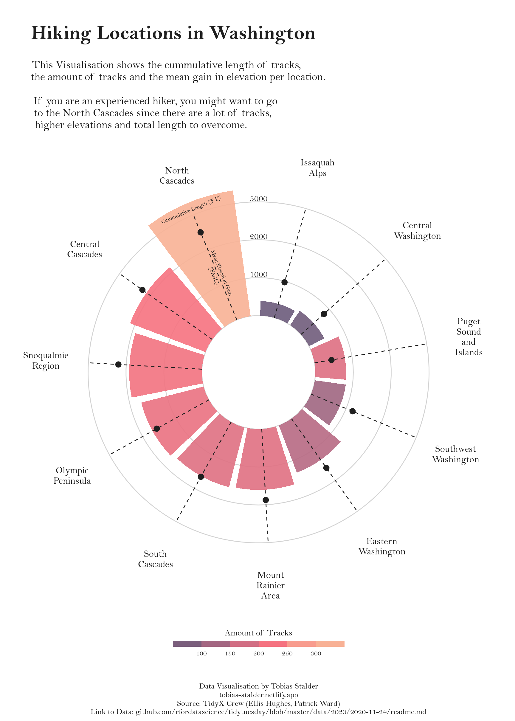 Circular Barplot With R And Ggplot2 The R Graph Gallery