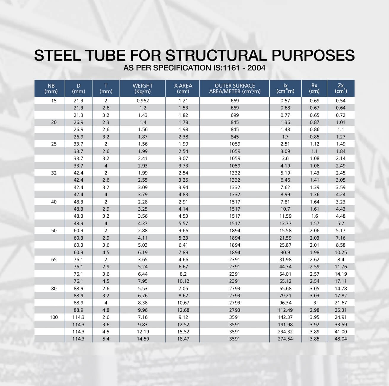 Square Tubing Column Strength Chart