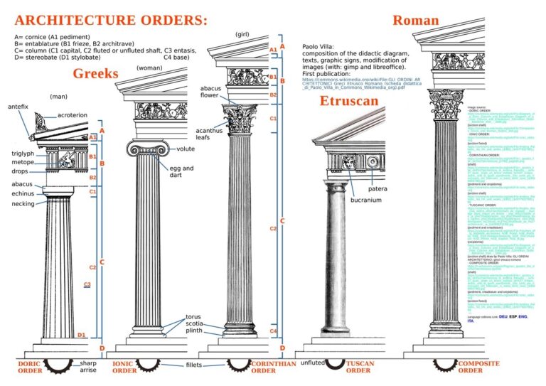 Classical Order Wikipedia