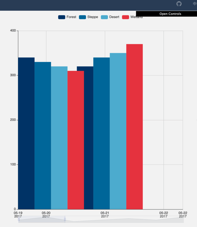 Cluster Bar Chart Overlapping With Date Xaxis Issue 11145 Apache echarts GitHub
