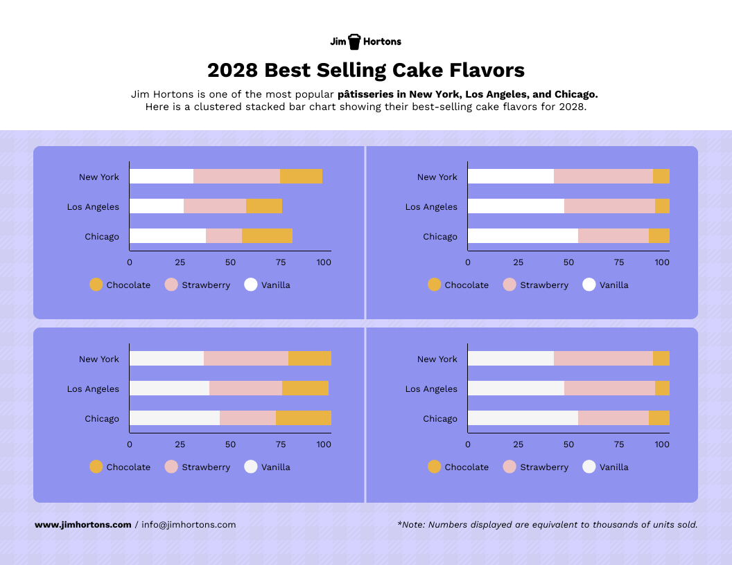Clustered And Stacked Bar Chart Venngage