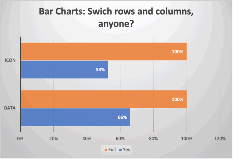 Clustered Bar Chart And Stacked Barcharts Switch Rows columns Overlap And Customize Shapes Better By Business An Academic s View Of The World