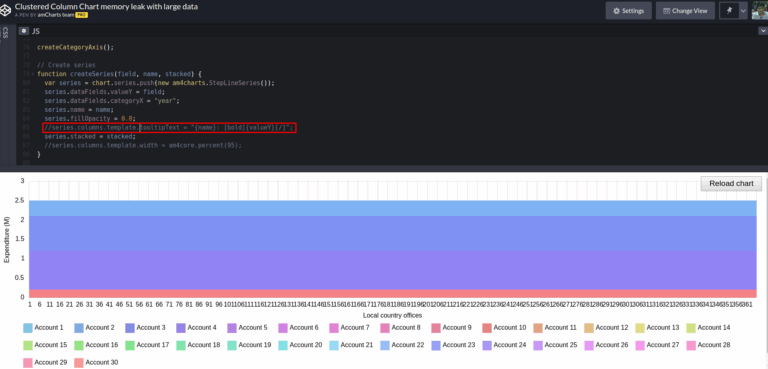 Clustered Column Chart Memory Leak With Large Data Issue 1690 Amcharts amcharts4