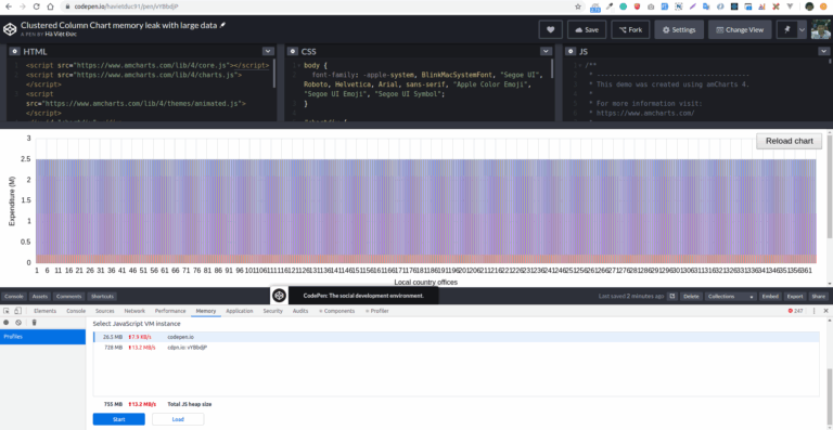 Clustered Column Chart Memory Leak With Large Data Issue 1690 Amcharts amcharts4 GitHub