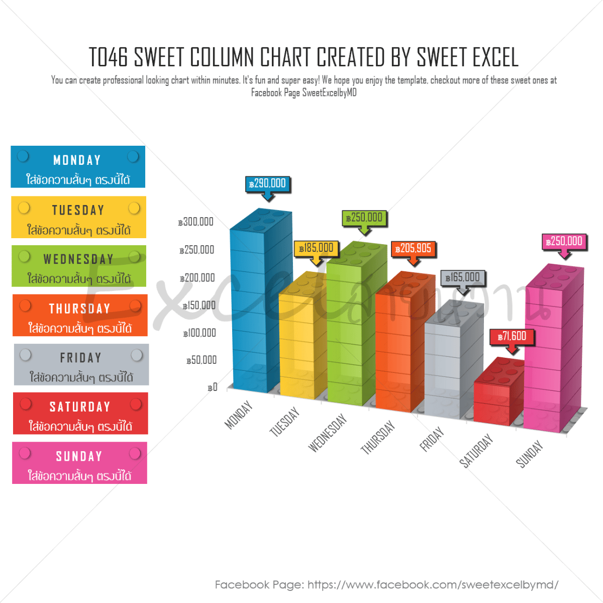 Clustered Column Chart Sweet Excel