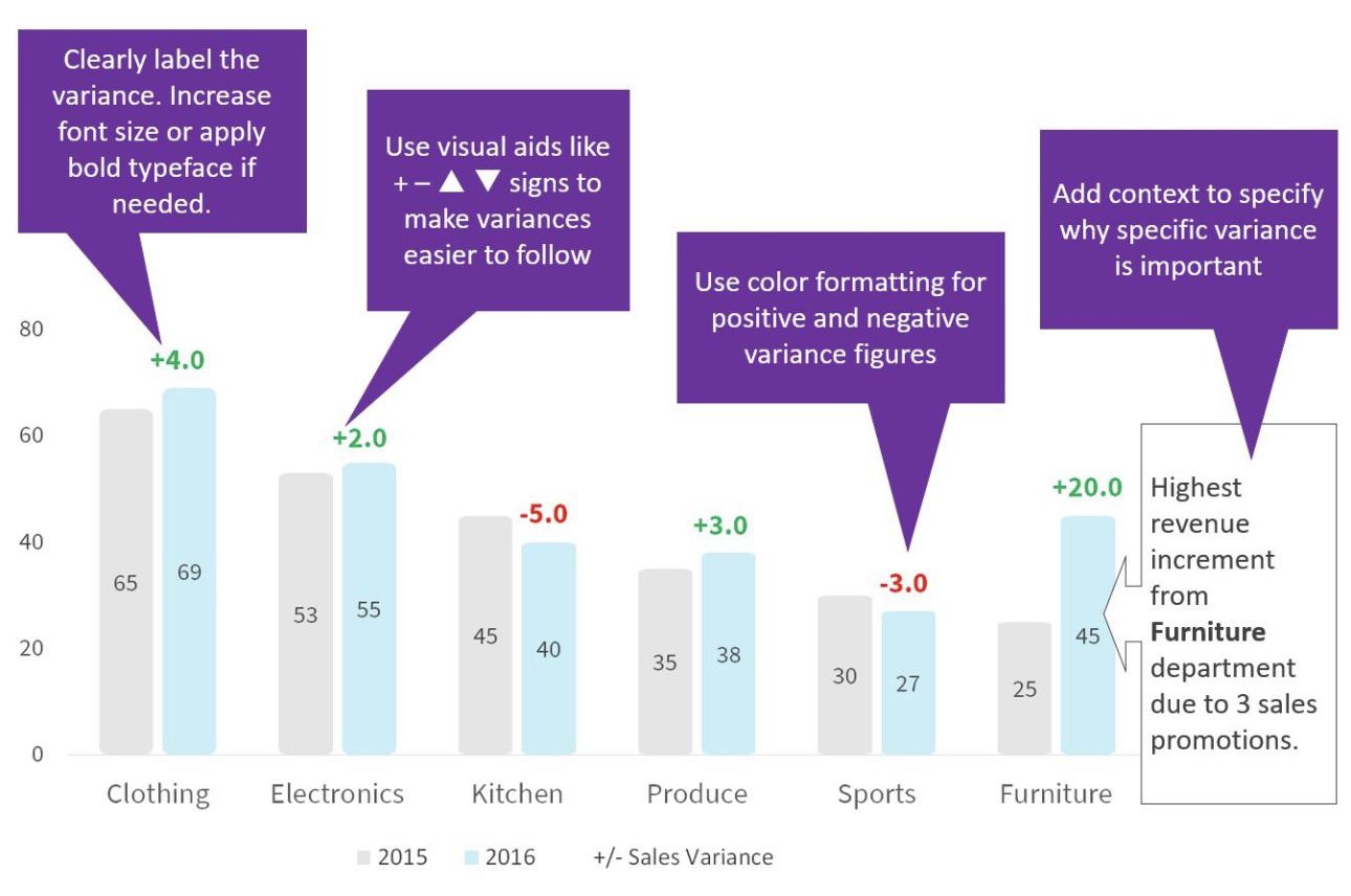 Clustered Column Chart With Variance R PowerBI