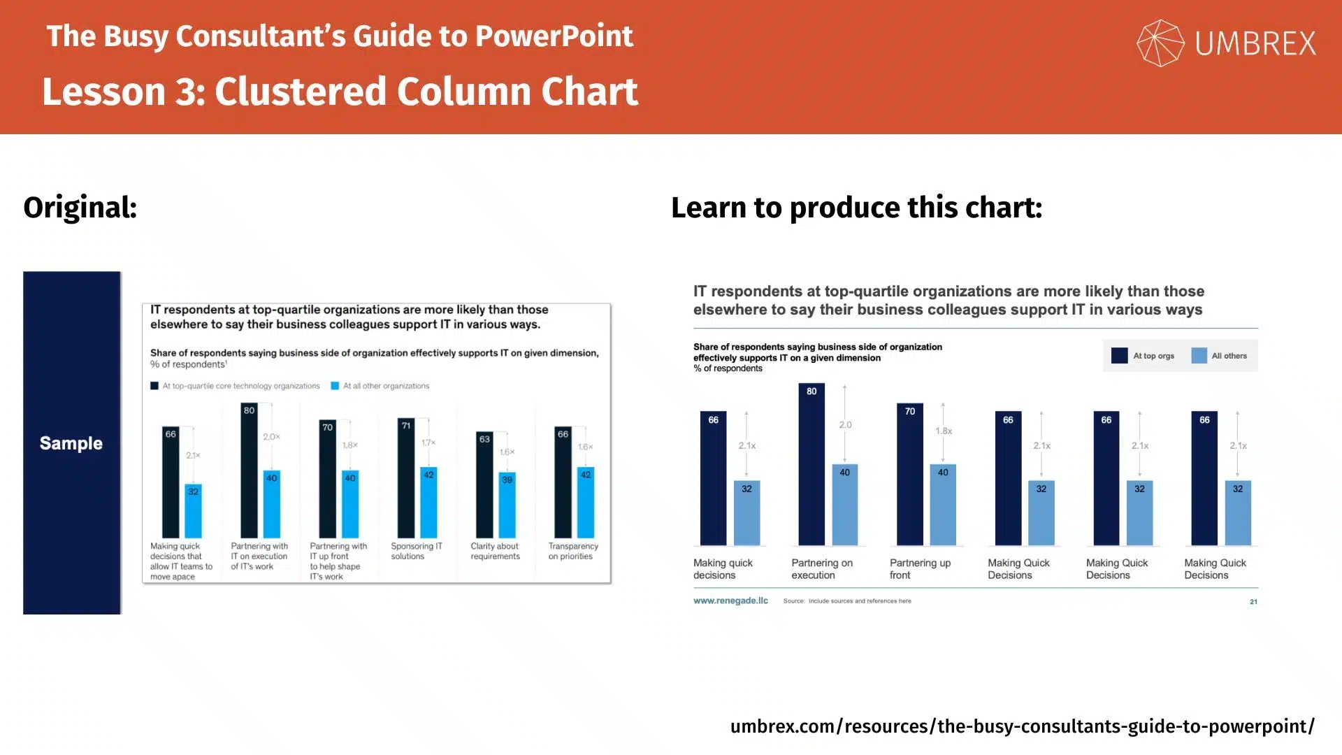 Clustered Column Charts The Busy Consultant s Guide To PowerPoint