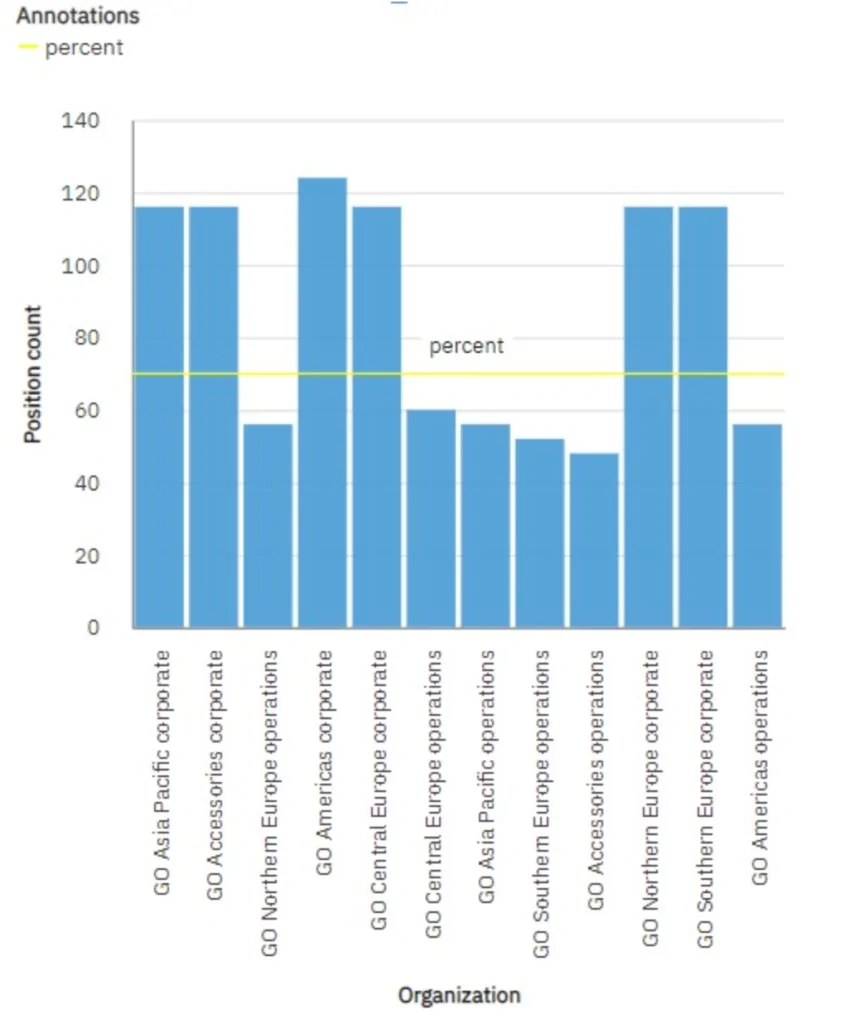 COGNOS 11 1 7 NEW FEATURE HIGHLIGHTS Aramar