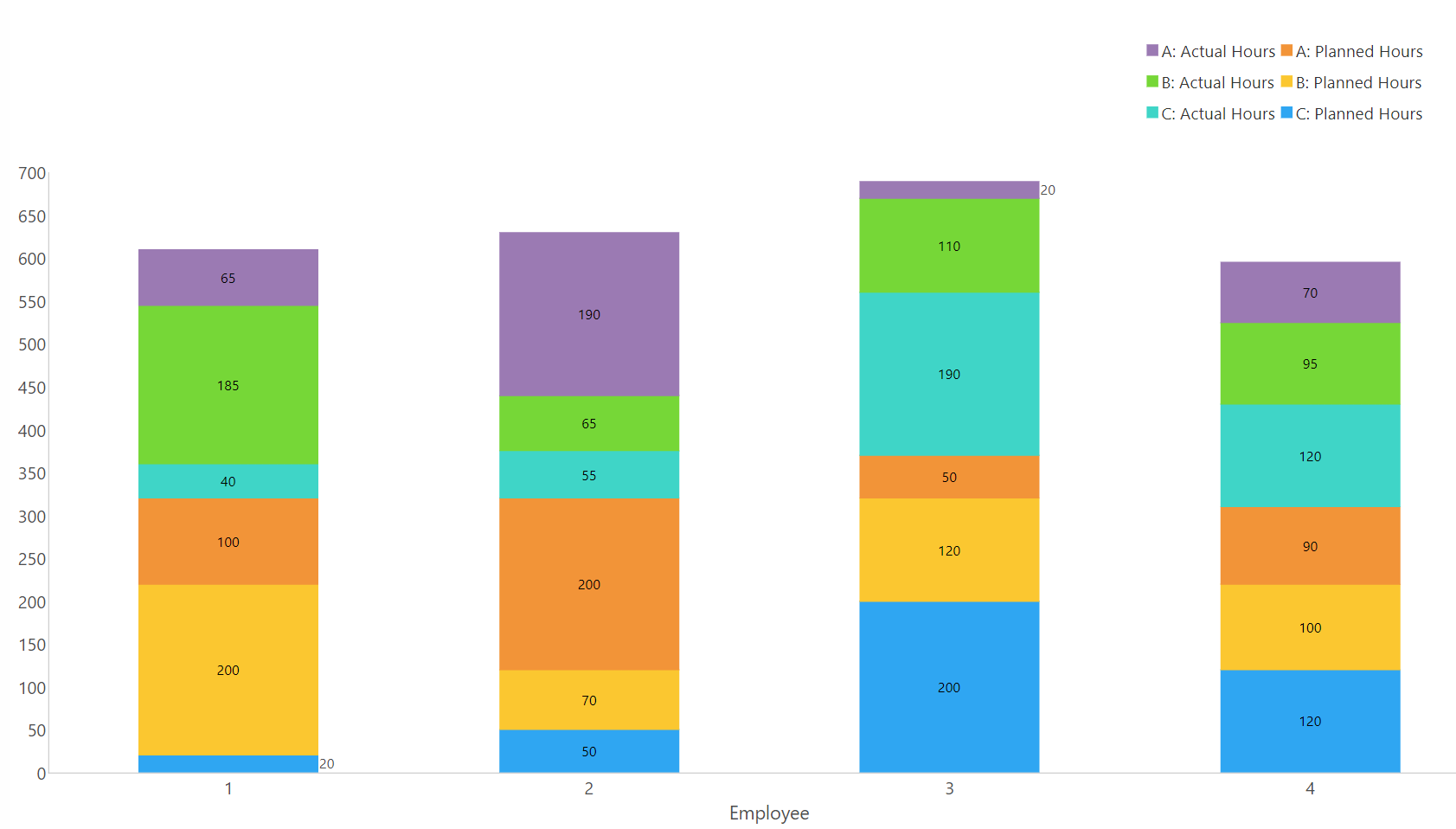 Amcharts Stacked Column Chart