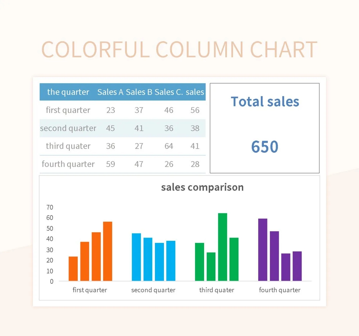 Colorful Column Chart Excel Template And Google Sheets File For Free Download Slidesdocs
