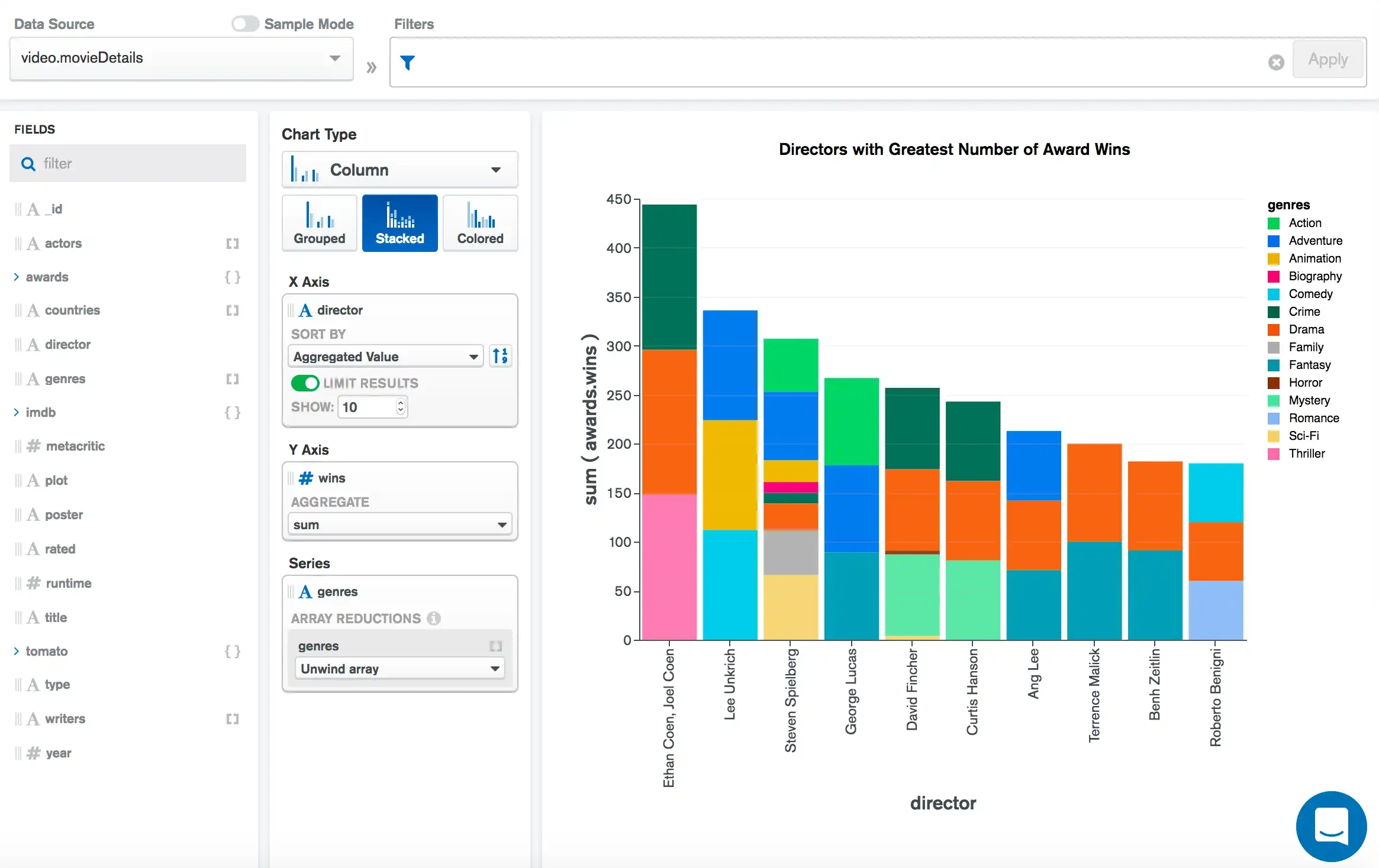 Highcharts Striped Column Bar Chart Stacked