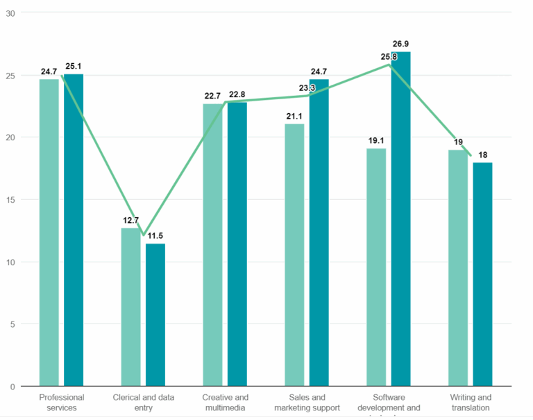 Column And Bar Charts Chart Examples Everviz