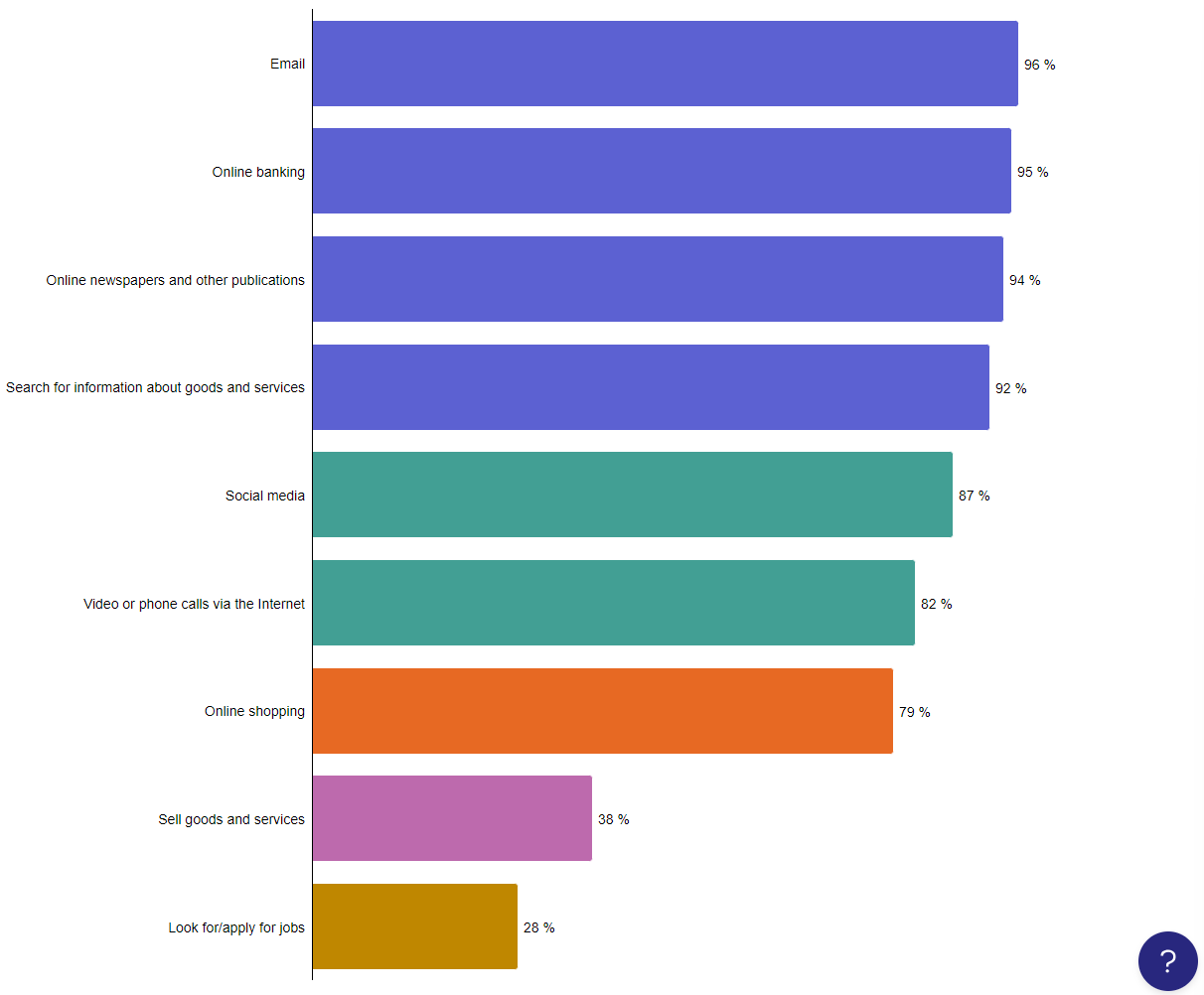 Column And Bar Charts Chart Examples Everviz